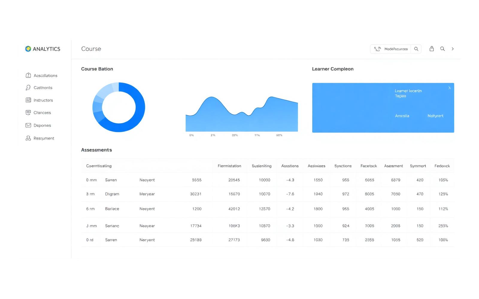 Instructor analytics dashboard with completion charts and cohort table